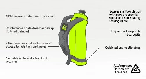 Amphipod Hydraform Ergo Minimalist 16 Oz Water Bottle - Charcoal (40008-16-02) - Image 2